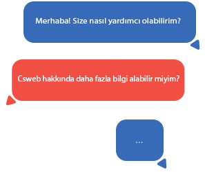 konusmabalonu